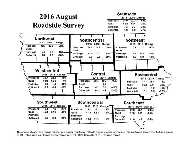 2016 August Roadside Survey Population Results by Region | Iowa DNR